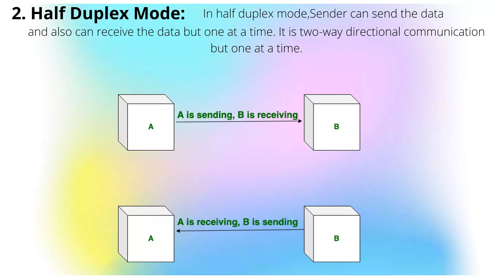 2. Half Duplex Mode: In half duplex mode,Sender can send the data
and also can receive the data but one at a time. It is two-way directional communication
but one at a time.
 