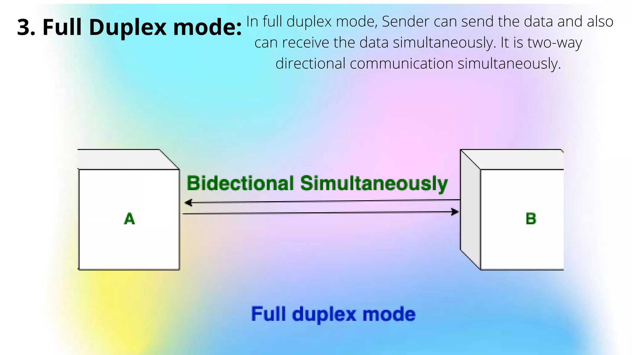 3. Full Duplex mode: In full duplex mode, Sender can send the data and also
can receive the data simultaneously. It is two-way
directional communication simultaneously.
 
