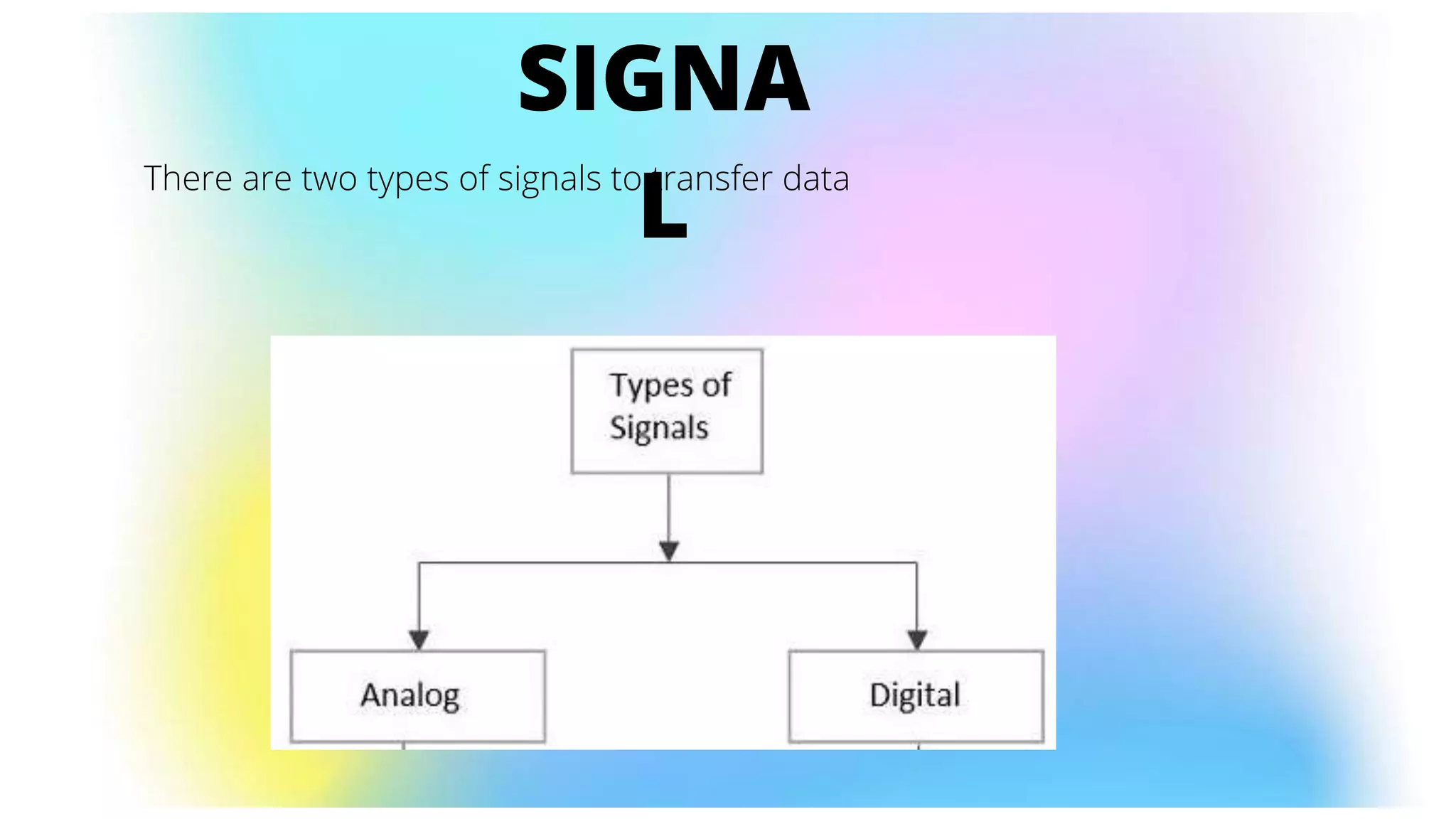 SIGNA
L
There are two types of signals to transfer data
 