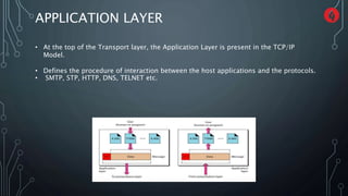 Application Layer.pptx