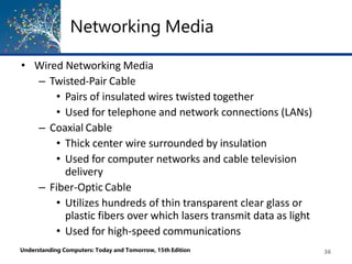 Computer Networks Basics and Advance Info | PPTX