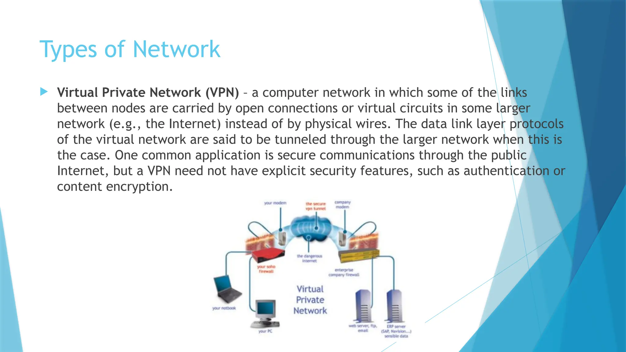 Types of Network
 Virtual Private Network (VPN) – a computer network in which some of the links
between nodes are carried by open connections or virtual circuits in some larger
network (e.g., the Internet) instead of by physical wires. The data link layer protocols
of the virtual network are said to be tunneled through the larger network when this is
the case. One common application is secure communications through the public
Internet, but a VPN need not have explicit security features, such as authentication or
content encryption.
 