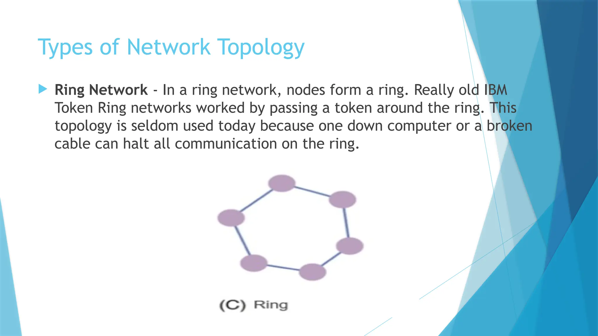 Types of Network Topology
 Ring Network - In a ring network, nodes form a ring. Really old IBM
Token Ring networks worked by passing a token around the ring. This
topology is seldom used today because one down computer or a broken
cable can halt all communication on the ring.
 