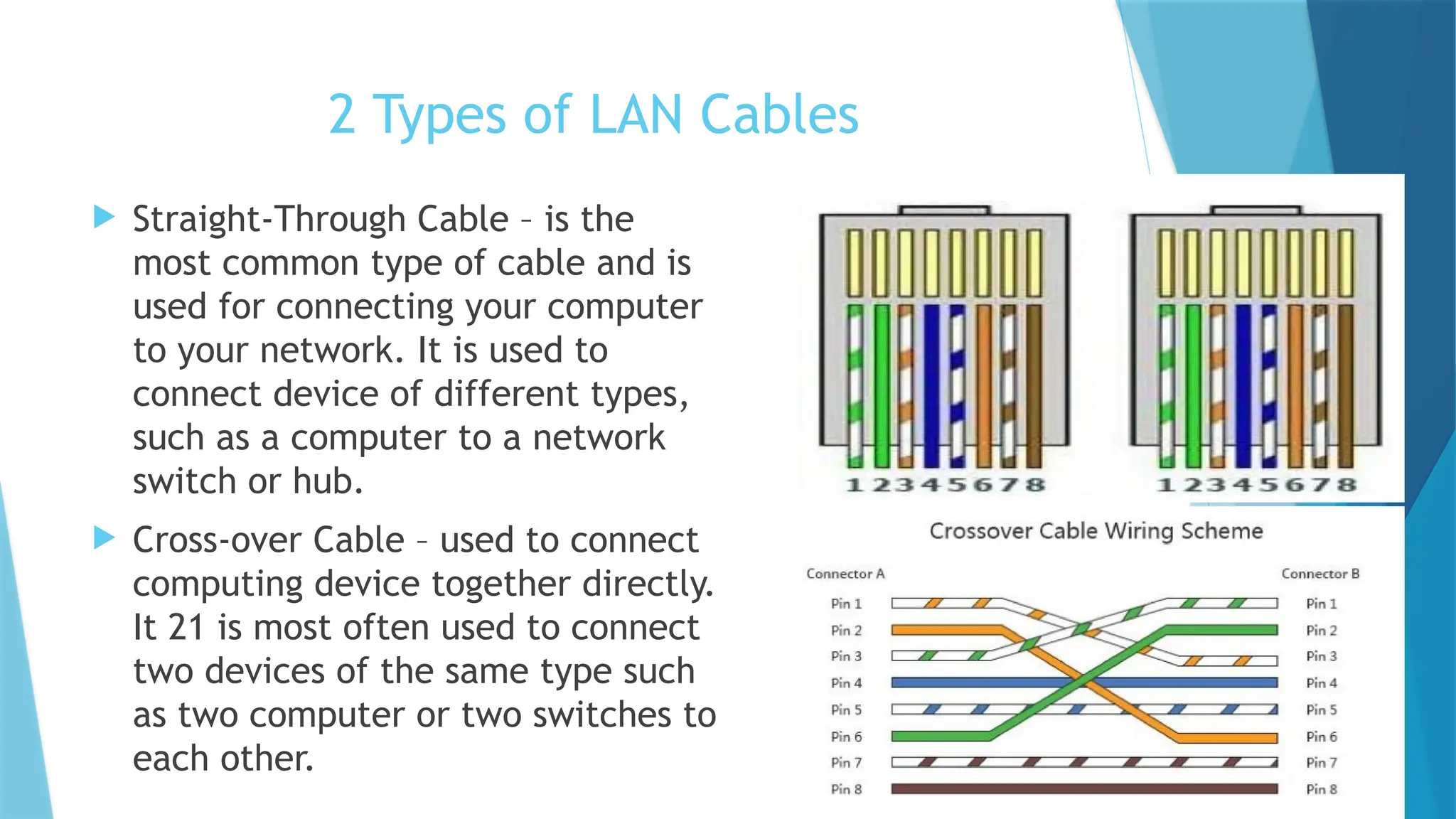 2 Types of LAN Cables
 Straight-Through Cable – is the
most common type of cable and is
used for connecting your computer
to your network. It is used to
connect device of different types,
such as a computer to a network
switch or hub.
 Cross-over Cable – used to connect
computing device together directly.
It 21 is most often used to connect
two devices of the same type such
as two computer or two switches to
each other.
 
