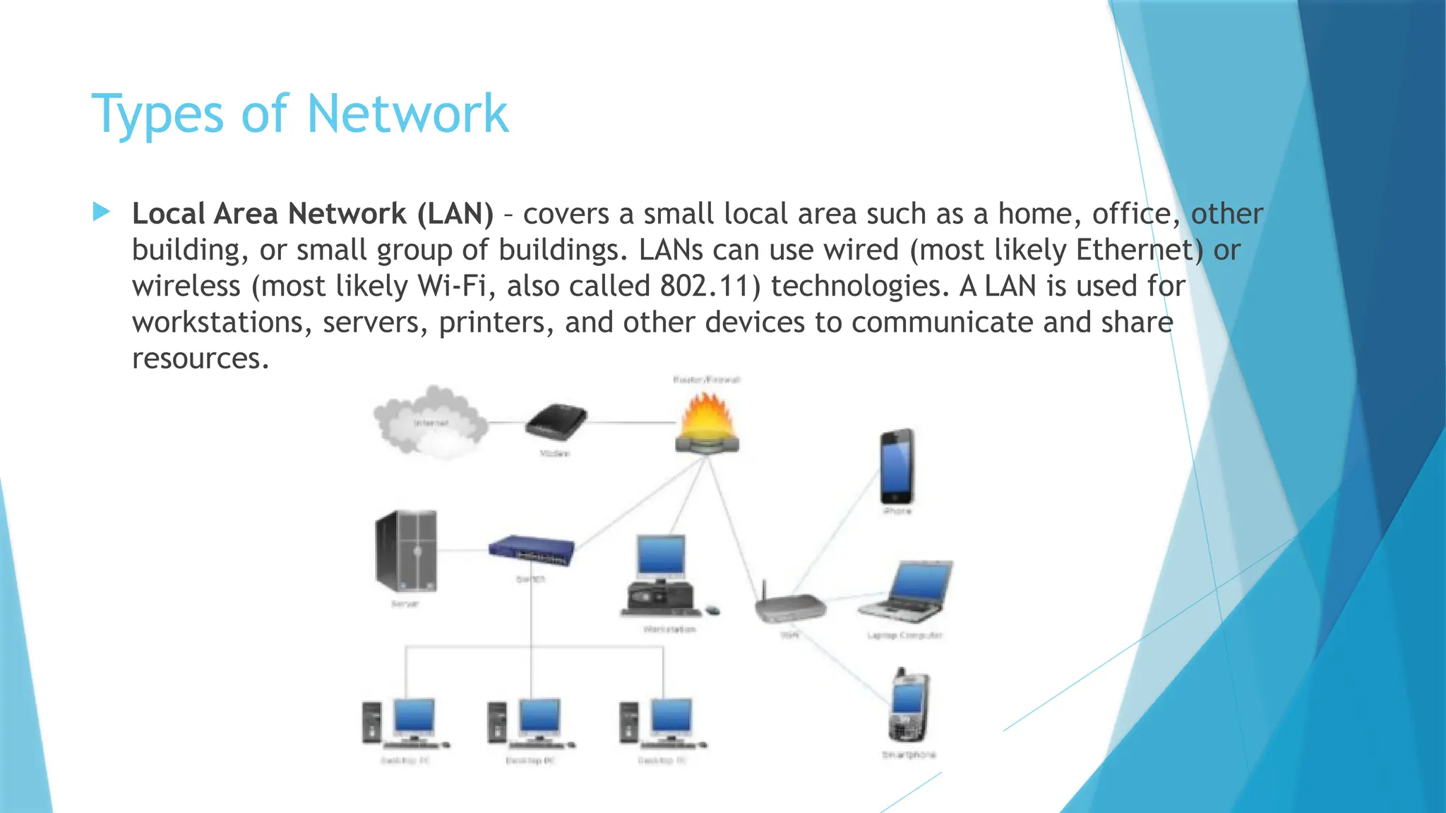 Types of Network
 Local Area Network (LAN) – covers a small local area such as a home, office, other
building, or small group of buildings. LANs can use wired (most likely Ethernet) or
wireless (most likely Wi-Fi, also called 802.11) technologies. A LAN is used for
workstations, servers, printers, and other devices to communicate and share
resources.
 