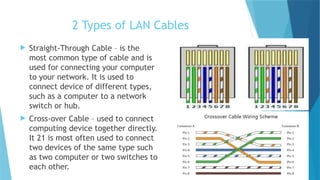 2 Types of LAN Cables
 Straight-Through Cable – is the
most common type of cable and is
used for connecting your computer
to your network. It is used to
connect device of different types,
such as a computer to a network
switch or hub.
 Cross-over Cable – used to connect
computing device together directly.
It 21 is most often used to connect
two devices of the same type such
as two computer or two switches to
each other.
 