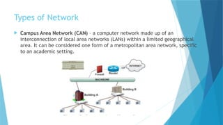 Types of Network
 Campus Area Network (CAN) – a computer network made up of an
interconnection of local area networks (LANs) within a limited geographical
area. It can be considered one form of a metropolitan area network, specific
to an academic setting.
 