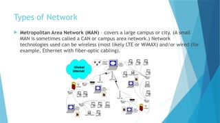 Types of Network
 Metropolitan Area Network (MAN) – covers a large campus or city. (A small
MAN is sometimes called a CAN or campus area network.) Network
technologies used can be wireless (most likely LTE or WiMAX) and/or wired (for
example, Ethernet with fiber-optic cabling).
 