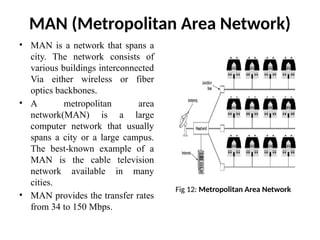 Man Map Network Computer Networks like lan man wan and all the transmission media | PPTX