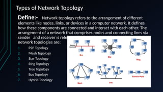 COMPUTER NETWORK With it's Types and Layer | PPTX