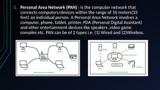 COMPUTER NETWORK With it's Types and Layer | PPTX