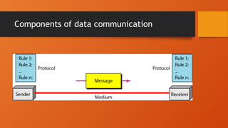Components of data communication
 