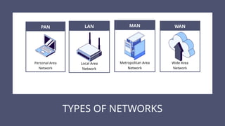 Computer Networks lesson asdadasdasdsadd | PPTX
