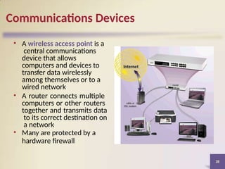 Computer Allows For Communication Introduction to Computer Networks management.pptx