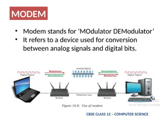 COMPUTER NETWORKS - IICBSE CLASS 12 COMPUTER SCIENCE | PPT
