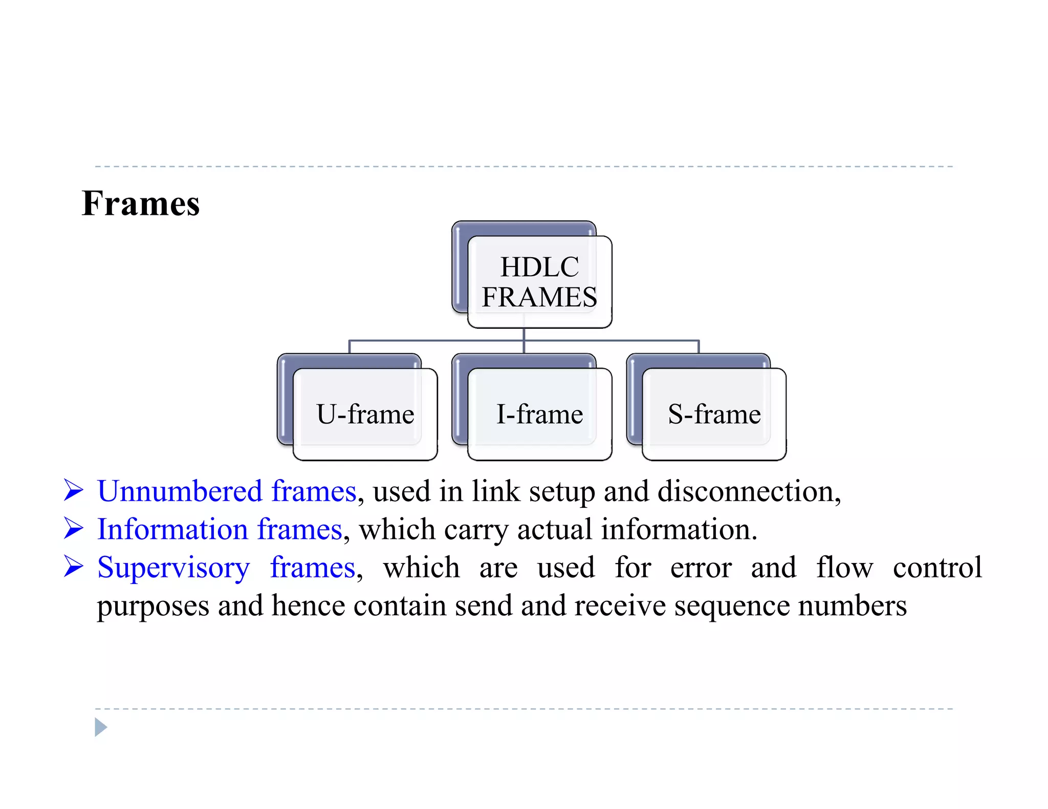 Frames
HDLC
FRAMES
U-frame I-frame S-frame
 Unnumbered frames, used in link setup and disconnection,
 Information frames, which carry actual information.
 S i f hi h d f d fl l Supervisory frames, which are used for error and flow control
purposes and hence contain send and receive sequence numbers
 