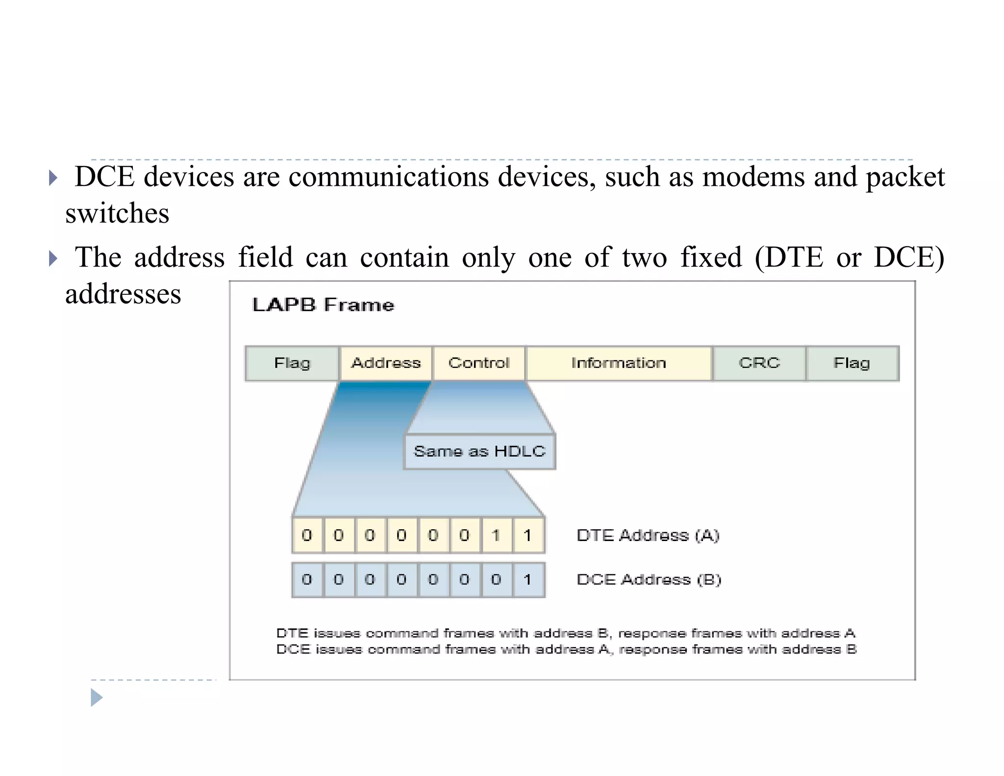  DCE devices are communications devices, such as modems and packet
switches
 The address field can contain only one of two fixed (DTE or DCE)
addresses
 