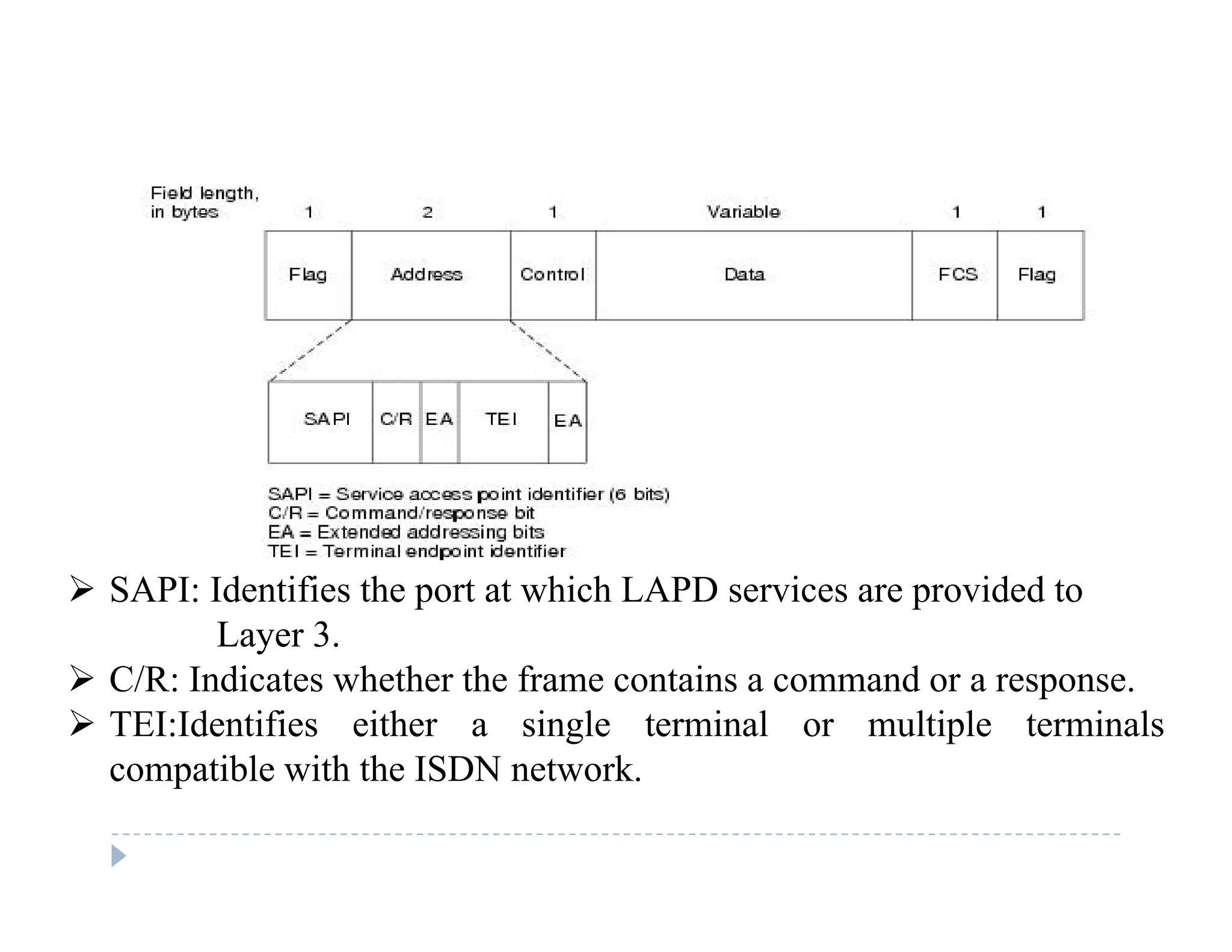  SAPI: Identifies the port at which LAPD services are provided to
Layer 3.
 C/R: Indicates whether the frame contains a command or a response.
 TEI:Identifies either a single terminal or multiple terminals
compatible with the ISDN networkcompatible with the ISDN network.
 