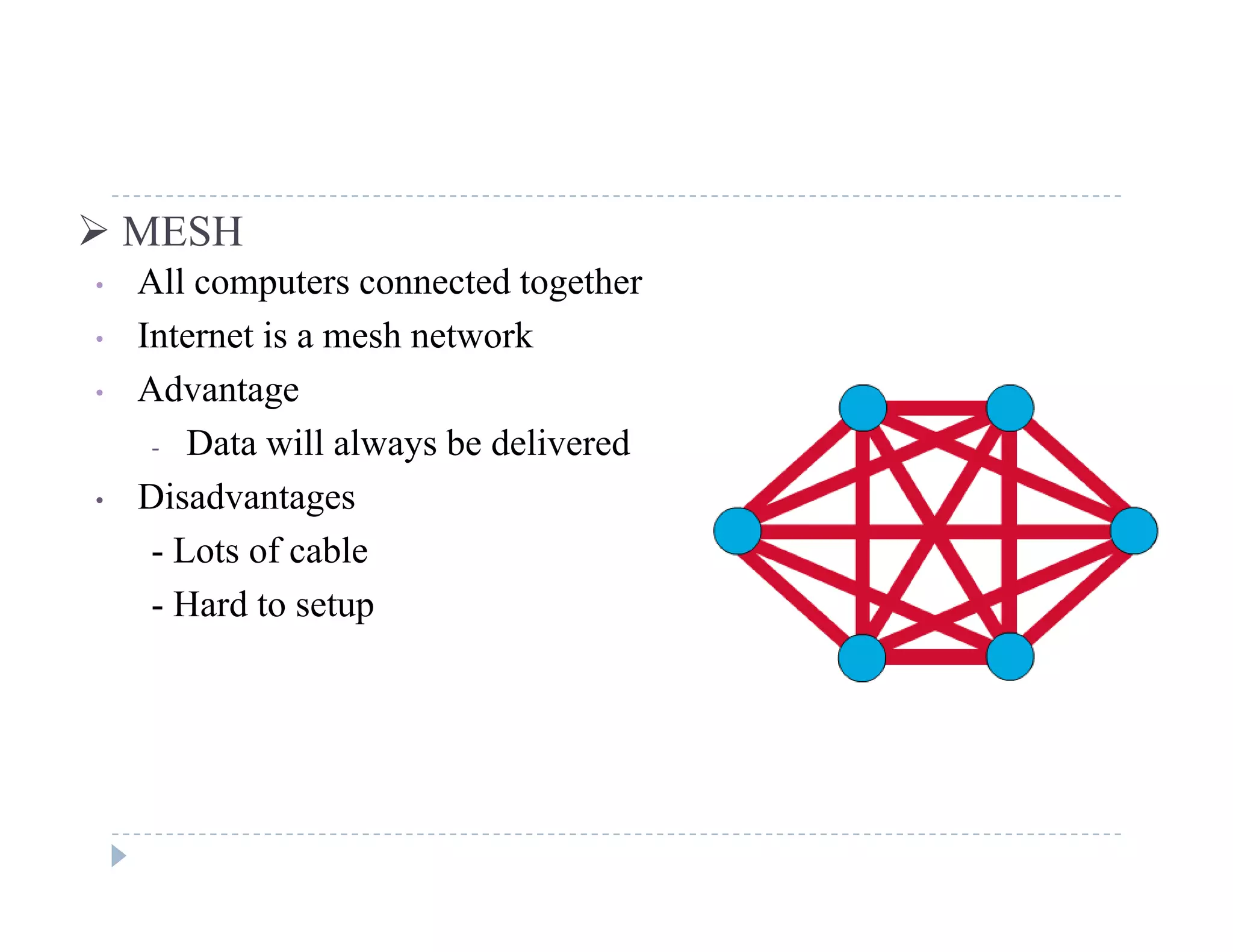  MESH
• All computers connected togetherp g
• Internet is a mesh network
• Advantage
- Data will always be delivered
• Disadvantages
- Lots of cable
- Hard to setup
 