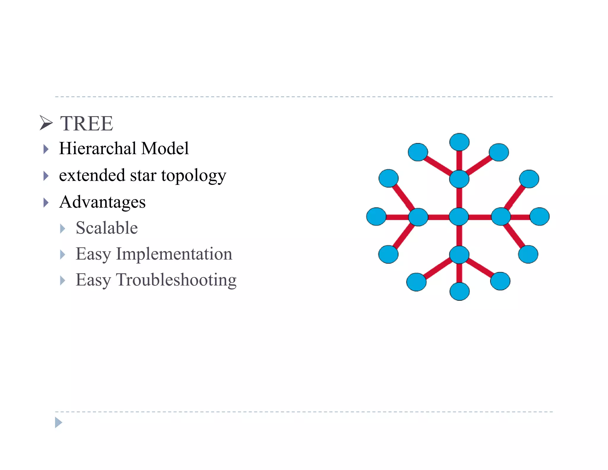  TREE
 Hierarchal Model Hierarchal Model
 extended star topology
 Advantages Advantages
 Scalable
 Easy Implementation
 Easy Troubleshooting
 