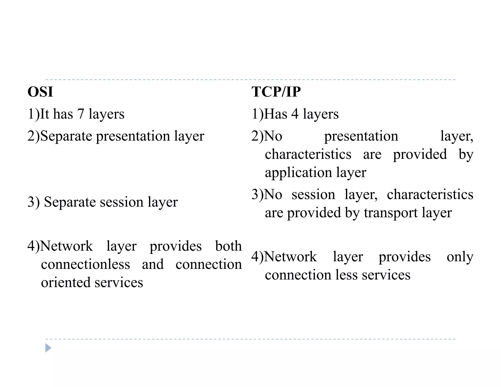 OSI
1)It has 7 layers
TCP/IP
1)Has 4 layers) y
2)Separate presentation layer
) y
2)No presentation layer,
characteristics are provided by
li ti l
3) Separate session layer
application layer
3)No session layer, characteristics
are provided by transport layer
4)Network layer provides both
connectionless and connection
p y p y
4)Network layer provides only
connectionless and connection
oriented services
connection less services
 