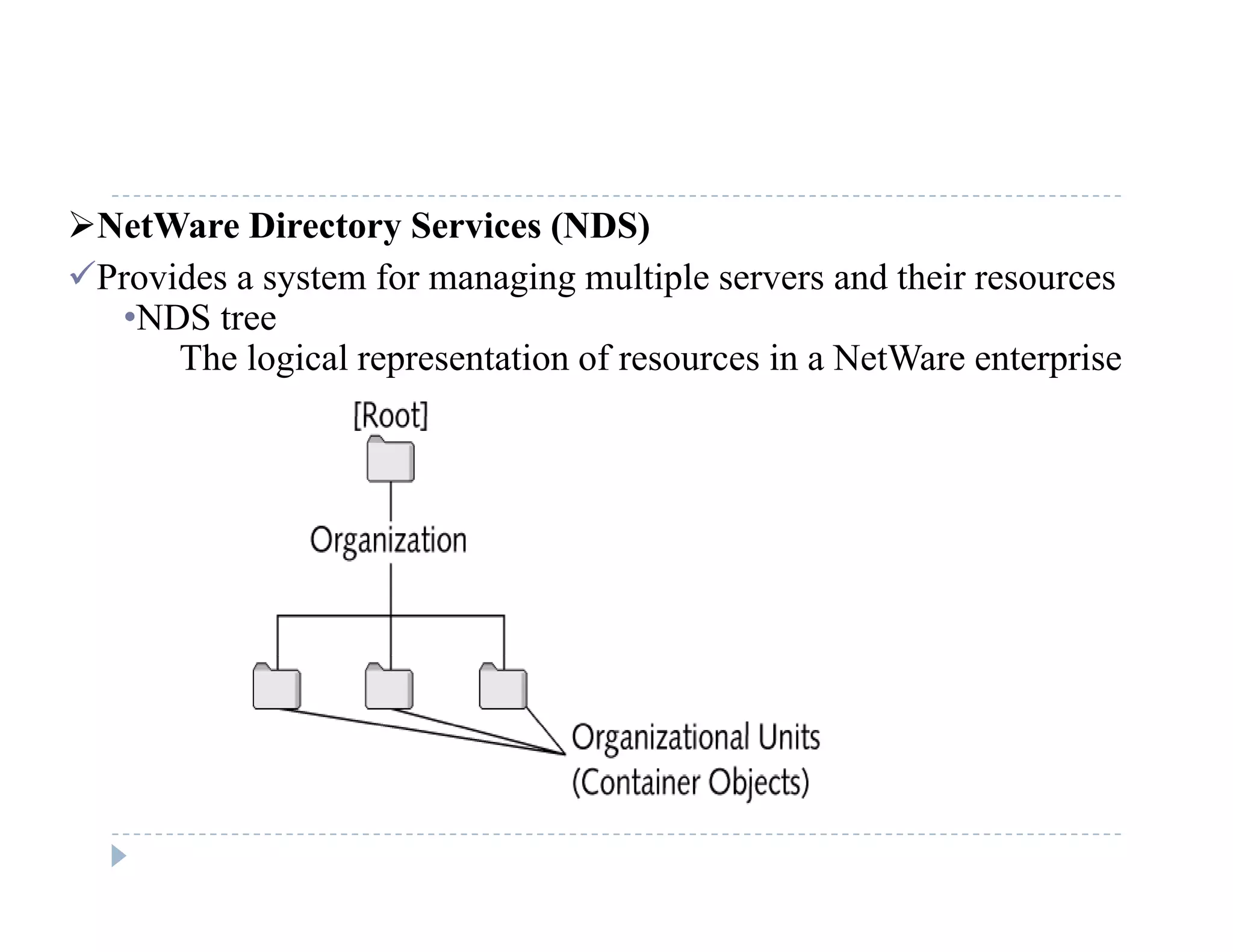 NetWare Directory Services (NDS)
Provides a system for managing multiple servers and their resourcesy g g p
•NDS tree
The logical representation of resources in a NetWare enterprise
 