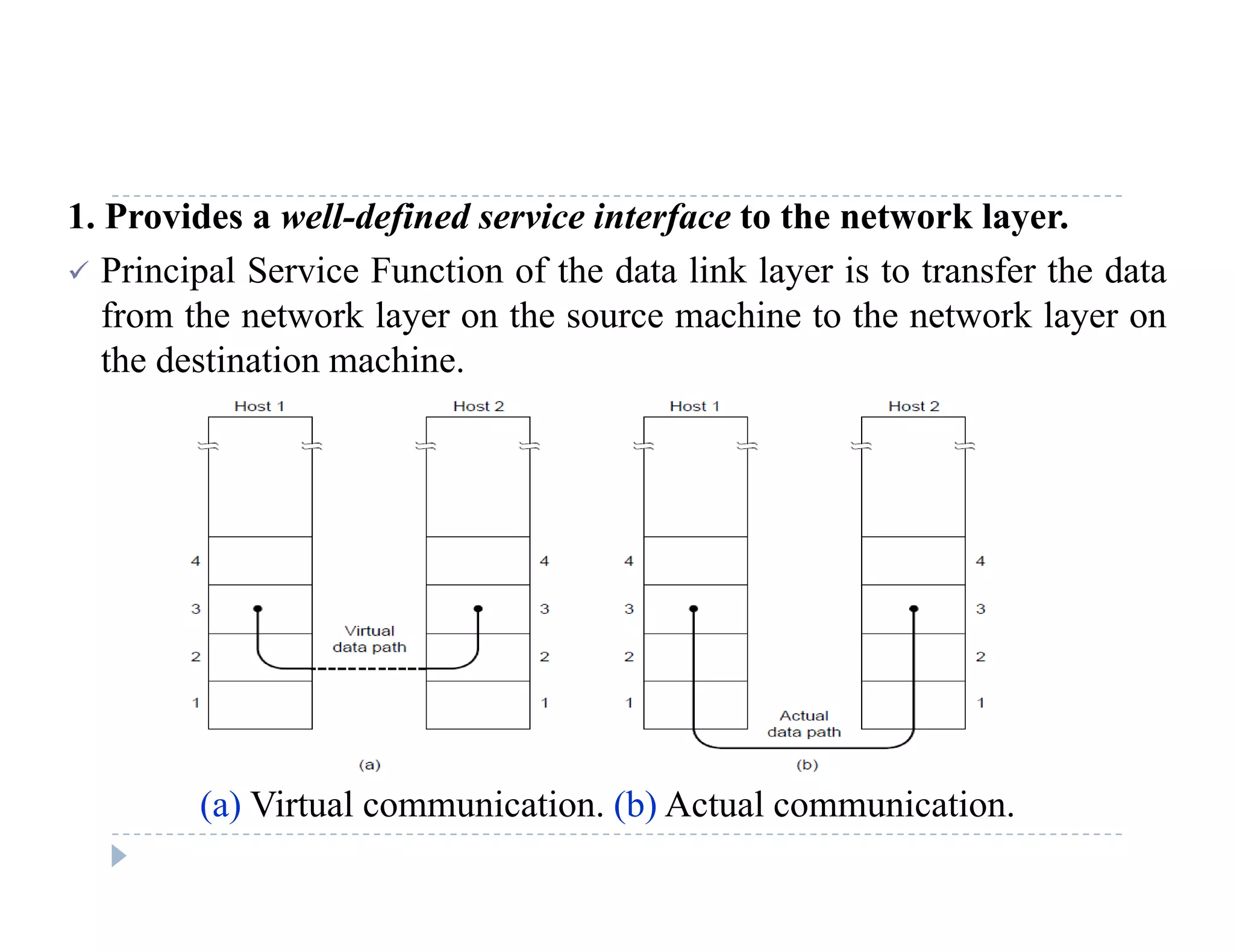1. Provides a well-defined service interface to the network layer.
 Principal Service Function of the data link layer is to transfer the data
from the network layer on the source machine to the network layer on
the destination machine.
(a) Virtual communication. (b) Actual communication.
 