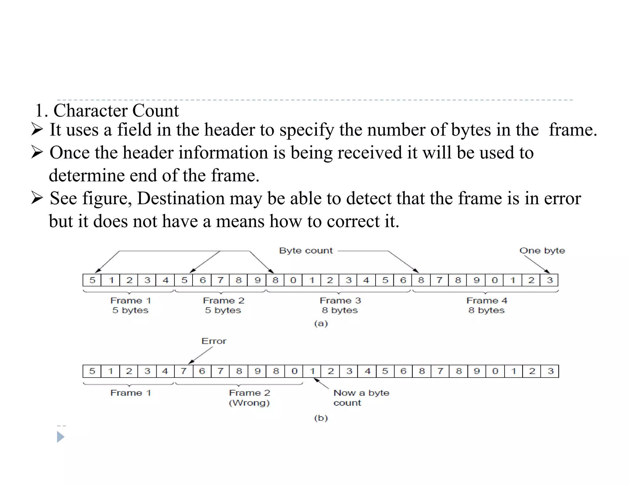  It uses a field in the header to specify the number of bytes in the frame.
 Once the header information is being received it will be used to
1. Character Count
 Once the header information is being received it will be used to
determine end of the frame.
 See figure, Destination may be able to detect that the frame is in error
but it does not have a means how to correct it.
 