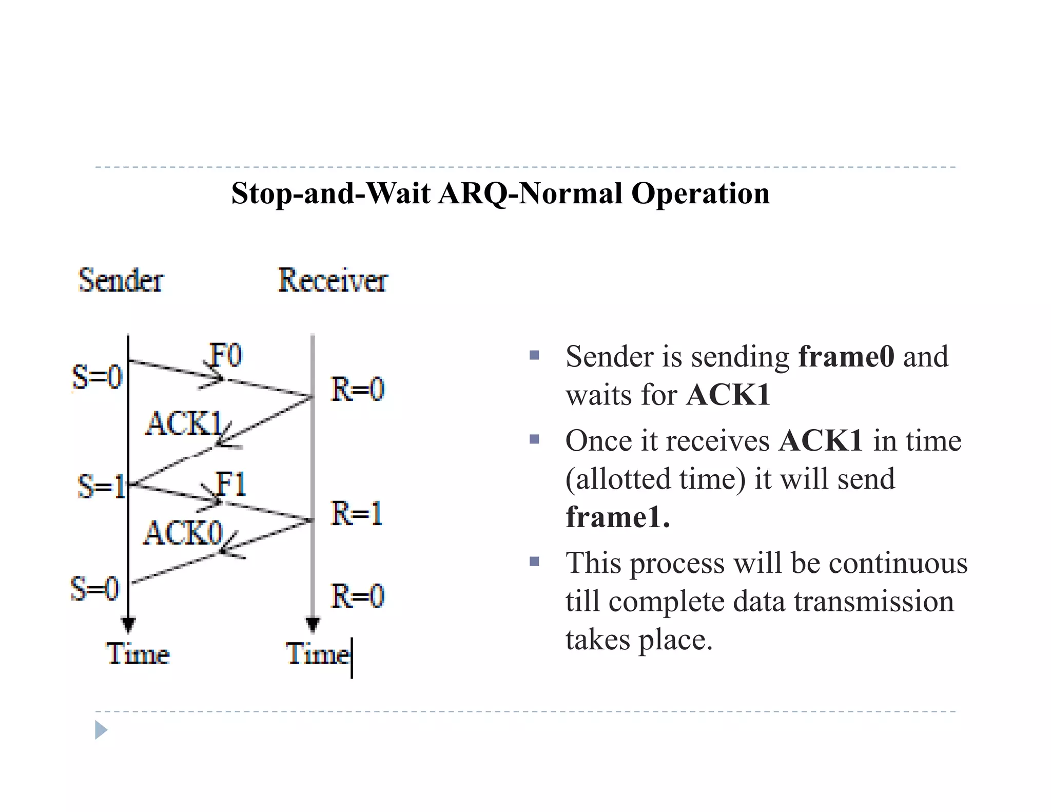 Stop-and-Wait ARQ-Normal Operation
 Sender is sending frame0 and Sender is sending frame0 and
waits for ACK1
 Once it receives ACK1 in time
(allotted time) it will send
frame1.
 This process will be continuous This process will be continuous
till complete data transmission
takes place.
 