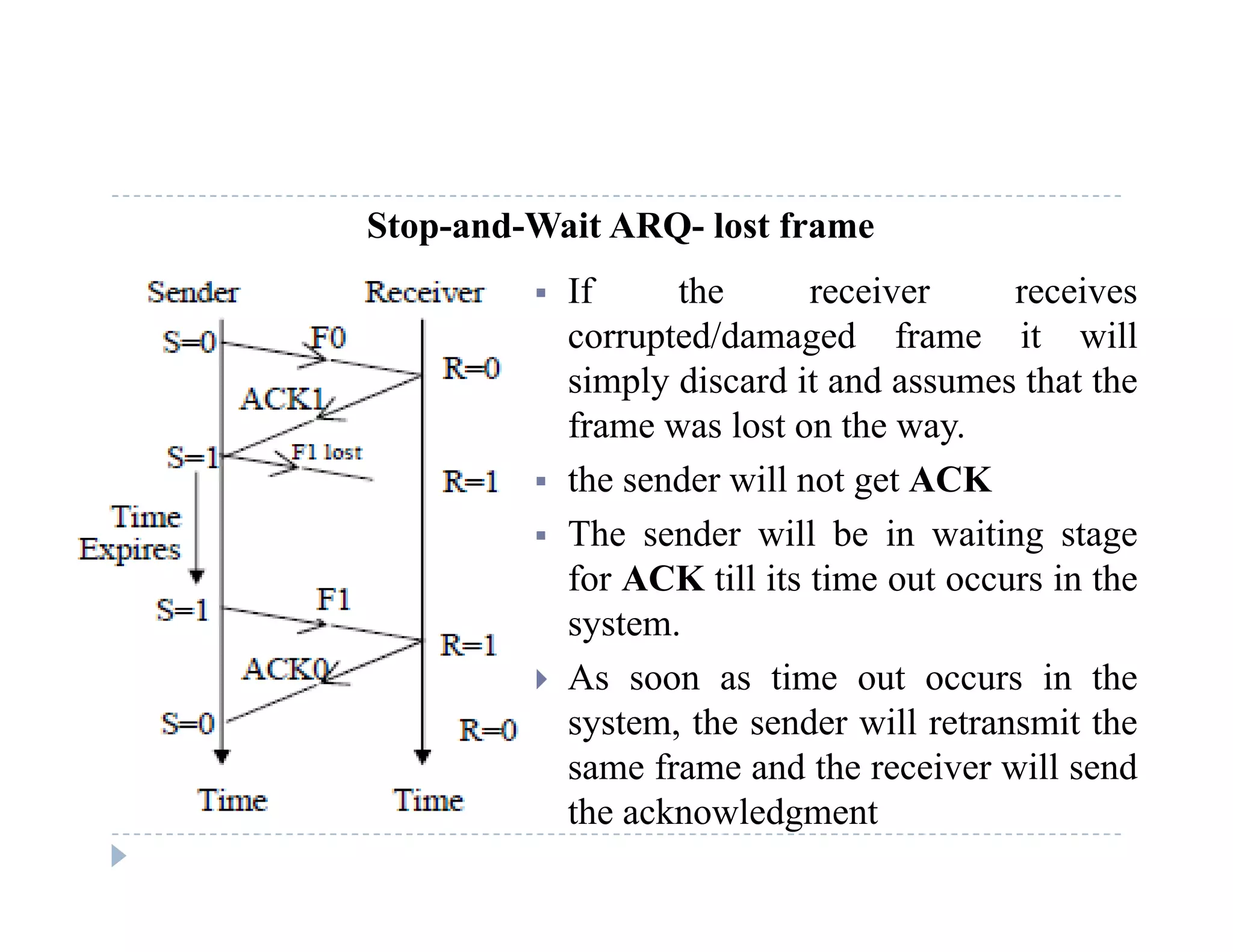 Stop-and-Wait ARQ- lost frame
 If the receiver receives If the receiver receives
corrupted/damaged frame it will
simply discard it and assumes that the
f l t thframe was lost on the way.
 the sender will not get ACK
 The sender will be in waiting stage The sender will be in waiting stage
for ACK till its time out occurs in the
system.
 As soon as time out occurs in the
system, the sender will retransmit the
same frame and the receiver will sendsame frame and the receiver will send
the acknowledgment
 