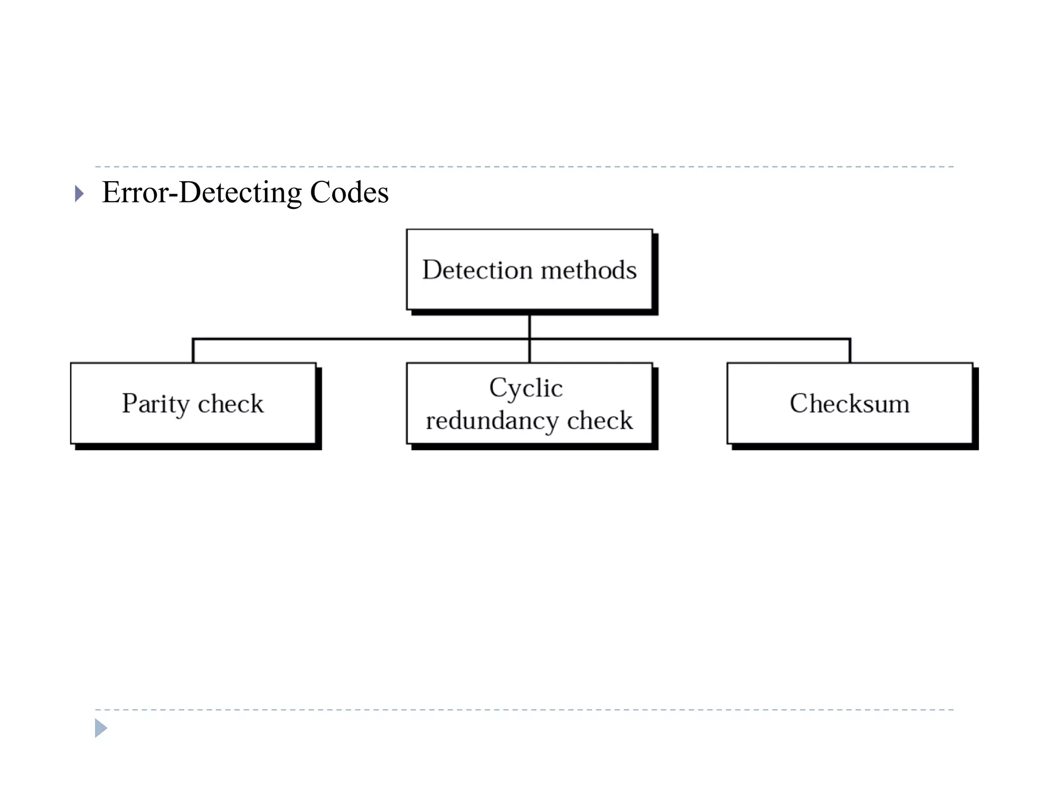 Error-Detecting Codes
 