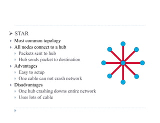  STAR
 Most common topology
 All nodes connect to a hub
 Packets sent to hub Packets sent to hub
 Hub sends packet to destination
 Advantages
 Easy to setup
 One cable can not crash network
 Disadvantages Disadvantages
 One hub crashing downs entire network
 Uses lots of cable
 