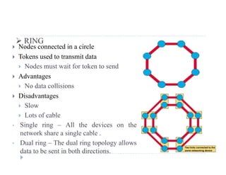  RING
 Nodes connected in a circle
T k d i d Tokens used to transmit data
 Nodes must wait for token to send
 Advantages Advantages
 No data collisions
 Disadvantagesg
 Slow
 Lots of cable
• Single ring – All the devices on the
network share a single cable .
• Dual ring The dual ring topology allows• Dual ring – The dual ring topology allows
data to be sent in both directions.
 
