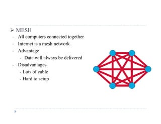  MESH
• All computers connected togetherp g
• Internet is a mesh network
• Advantage
- Data will always be delivered
• Disadvantages
- Lots of cable
- Hard to setup
 