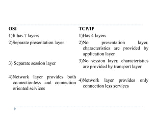 OSI
1)It has 7 layers
TCP/IP
1)Has 4 layers) y
2)Separate presentation layer
) y
2)No presentation layer,
characteristics are provided by
li ti l
3) Separate session layer
application layer
3)No session layer, characteristics
are provided by transport layer
4)Network layer provides both
connectionless and connection
p y p y
4)Network layer provides only
connectionless and connection
oriented services
connection less services
 