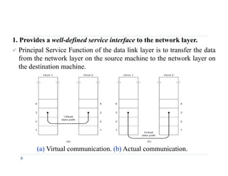 1. Provides a well-defined service interface to the network layer.
 Principal Service Function of the data link layer is to transfer the data
from the network layer on the source machine to the network layer on
the destination machine.
(a) Virtual communication. (b) Actual communication.
 