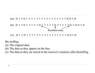 Bit t ffiBit stuffing:
(a) The original data.
(b) The data as they appear on the line.
(c) The data as they are stored in the receiver’s memory after destuffing.
 