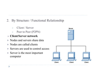 2. By Structure / Functional Relationship
 Client / Server
 Peer to Peer (P2PN) Peer to Peer (P2PN)
 Client/Server network
 Nodes and servers share data
 Nodes are called clients
 Servers are used to control access
 Server is the most important
computer
 