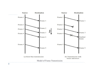 Model of Frame Transmission
 