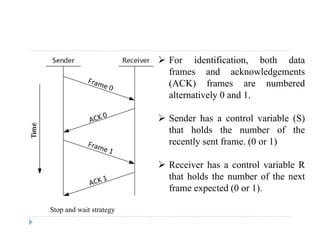  For identification, both data
frames and acknowledgementsg
(ACK) frames are numbered
alternatively 0 and 1.
 Sender has a control variable (S)
that holds the number of the
tl t f (0 1)recently sent frame. (0 or 1)
 Receiver has a control variable R
that holds the number of the next
frame expected (0 or 1).
Stop and wait strategy
 
