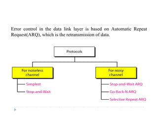 Error control in the data link layer is based on Automatic Repeat
Request(ARQ), which is the retransmission of data.
 