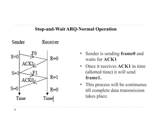 Stop-and-Wait ARQ-Normal Operation
 Sender is sending frame0 and Sender is sending frame0 and
waits for ACK1
 Once it receives ACK1 in time
(allotted time) it will send
frame1.
 This process will be continuous This process will be continuous
till complete data transmission
takes place.
 