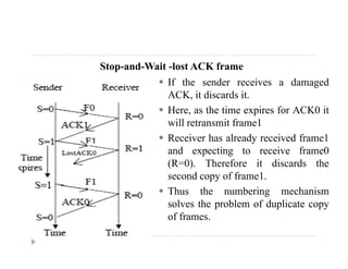 Stop-and-Wait -lost ACK frame
 If the sender receives a damagedIf the sender receives a damaged
ACK, it discards it.
 Here, as the time expires for ACK0 it
will retransmit frame1
 Receiver has already received frame1
and expecting to receive frame0and expecting to receive frame0
(R=0). Therefore it discards the
second copy of frame1.
 Thus the numbering mechanism
solves the problem of duplicate copy
of frames.of frames.
 