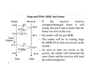 Stop-and-Wait ARQ- lost frame
 If the receiver receives If the receiver receives
corrupted/damaged frame it will
simply discard it and assumes that the
f l t thframe was lost on the way.
 the sender will not get ACK
 The sender will be in waiting stage The sender will be in waiting stage
for ACK till its time out occurs in the
system.
 As soon as time out occurs in the
system, the sender will retransmit the
same frame and the receiver will sendsame frame and the receiver will send
the acknowledgment
 