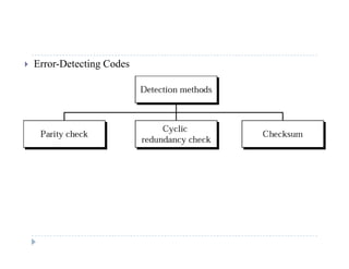  Error-Detecting Codes
 