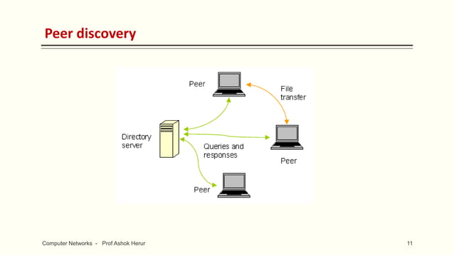 Computer Networks Notes 5 Module 5 Pptx Internet Computing