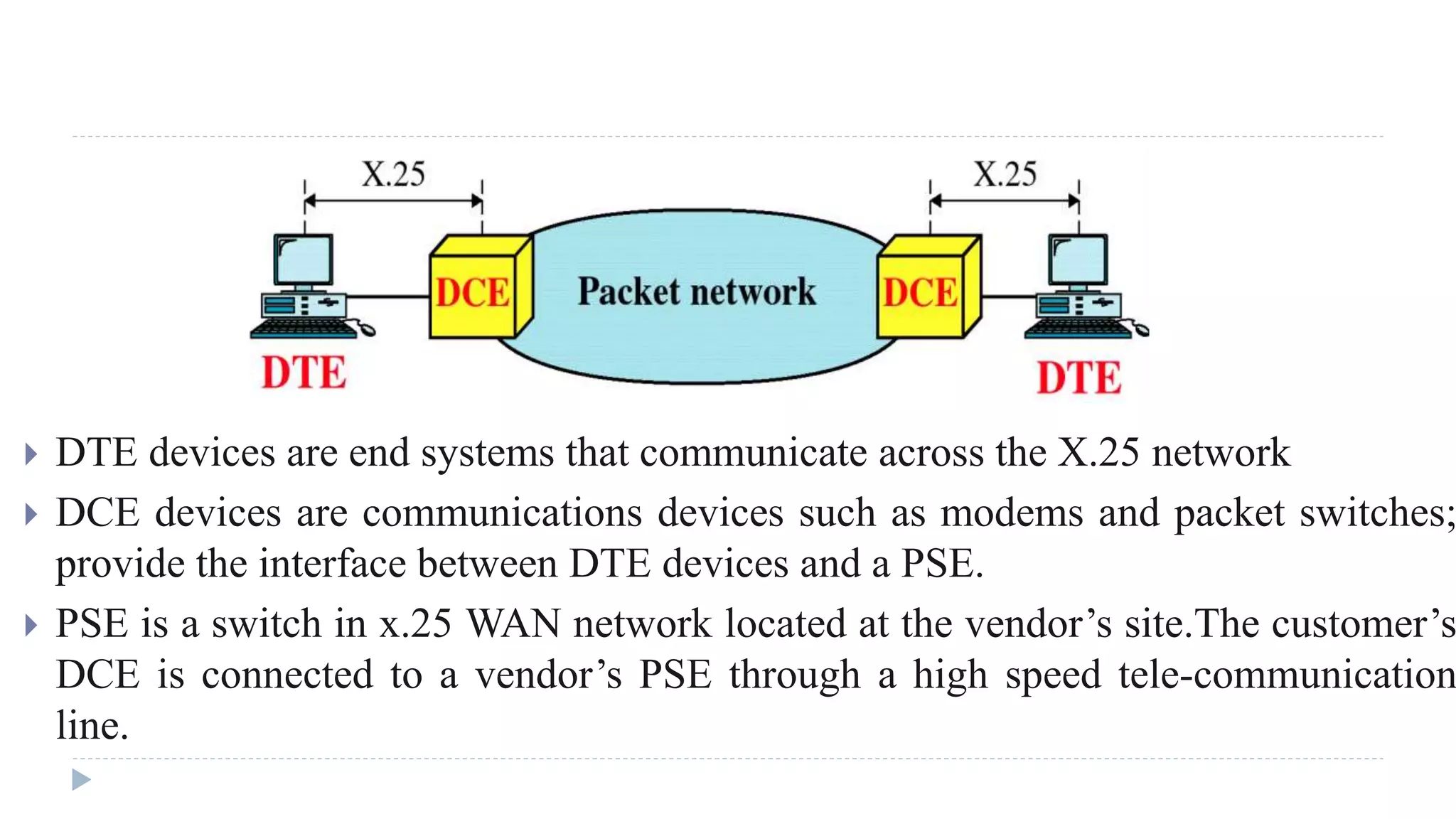  DTE devices are end systems that communicate across the X.25 network 
 DCE devices are communications devices such as modems and packet switches; 
provide the interface between DTE devices and a PSE. 
 PSE is a switch in x.25 WAN network located at the vendor’s site.The customer’s 
DCE is connected to a vendor’s PSE through a high speed tele-communication 
line. 
 