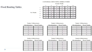 Fixed Routing Tables 
 
