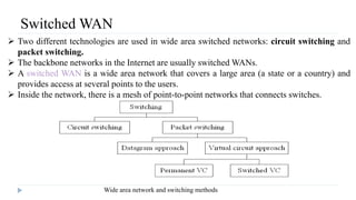 3.3 Switched WANs 
Switched WAN 
 Two different technologies are used in wide area switched networks: circuit switching and 
packet switching. 
 The backbone networks in the Internet are usually switchedWANs. 
 A switched WAN is a wide area network that covers a large area (a state or a country) and 
provides access at several points to the users. 
 Inside the network, there is a mesh of point-to-point networks that connects switches. 
Wide area network and switching methods 
 