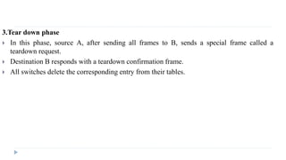 3.Tear down phase 
 In this phase, source A, after sending all frames to B, sends a special frame called a 
teardown request. 
 Destination B responds with a teardown confirmation frame. 
 All switches delete the corresponding entry from their tables. 
 